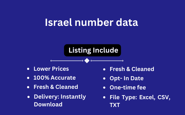 Israel number data